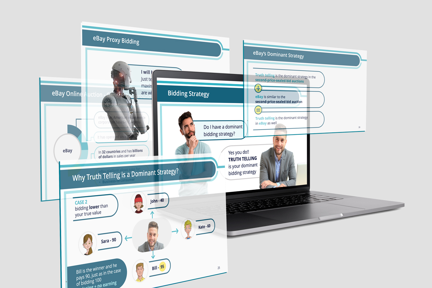 Academic presentation deck on eBay auction bidding strategy shown on a laptop mockup with character based examples
